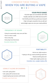 How to Select The Proper Vape Device For You